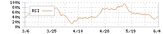 堀場製作所(6856)のRSI