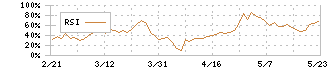 小野測器(6858)のRSI