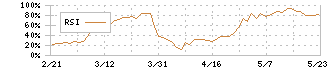 エスペック(6859)のRSI