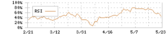 キーエンス(6861)のRSI