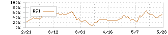 ＨＩＯＫＩ(6866)のRSI