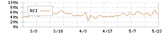 日本フェンオール(6870)のRSI