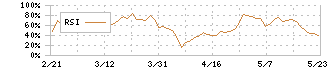 コーセル(6905)のRSI