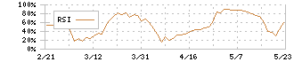 ジオマテック(6907)のRSI