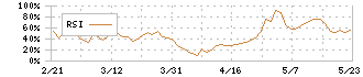 菊水ホールディングス(6912)のRSI