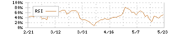 岡谷電機産業(6926)のRSI