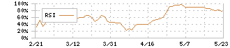 遠藤照明(6932)のRSI