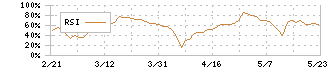 日本アビオニクス(6946)のRSI