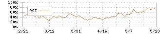 フクダ電子(6960)のRSI