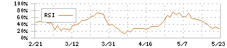 大真空(6962)のRSI