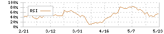 日本抵抗器製作所(6977)のRSI