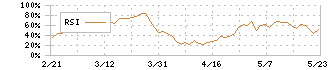 東海理化(6995)のRSI