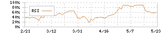 日本ケミコン(6997)のRSI