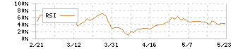 ＫＯＡ(6999)のRSI