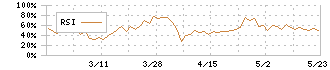 コーユーレンティア(7081)のRSI