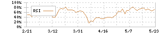 三菱ロジスネクスト(7105)のRSI