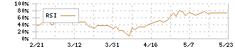 アップガレージグループ(7134)のRSI