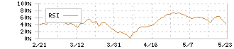 日野自動車(7205)のRSI