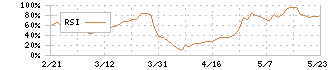 エフテック(7212)のRSI