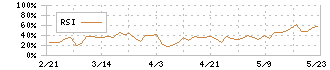 アスカ(7227)のRSI