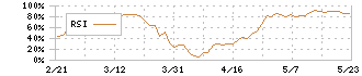 ティラド(7236)のRSI