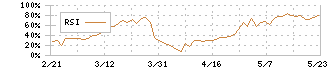 タチエス(7239)のRSI