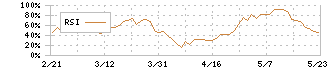 カヤバ(7242)のRSI