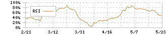 ミクニ(7247)のRSI