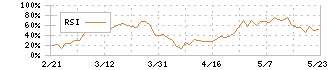 太平洋工業(7250)のRSI