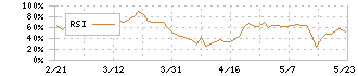 安永(7271)のRSI