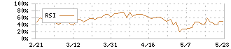 イクヨ(7273)のRSI