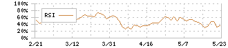 愛三工業(7283)のRSI