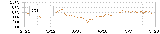 村上開明堂(7292)のRSI