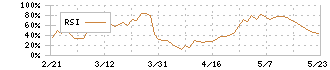 テイ・エス　テック(7313)のRSI
