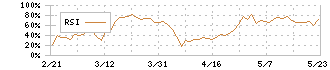 第四北越フィナンシャルグループ(7327)のRSI