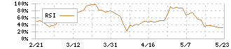 マーキュリアホールディングス(7347)のRSI