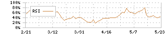 ＫＩＹＯラーニング(7353)のRSI