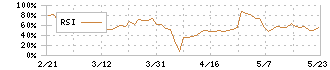 Ｅｎｊｉｎ(7370)のRSI