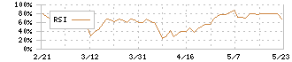 ＤＮホールディングス(7377)のRSI