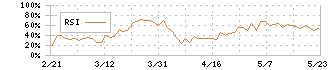 東邦レマック(7422)のRSI