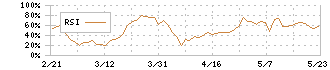 エコートレーディング(7427)のRSI