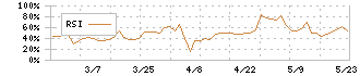 オータケ(7434)のRSI