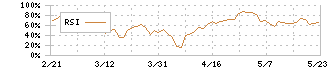 ライトオン(7445)のRSI