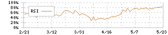 ヤギ(7460)のRSI