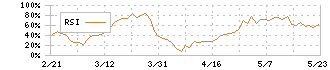 萩原電気ホールディングス(7467)のRSI