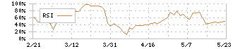 尾家産業(7481)のRSI