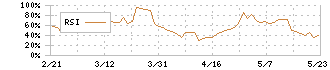 アールビバン(7523)のRSI