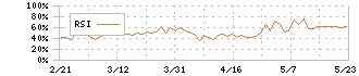 マルシェ(7524)のRSI