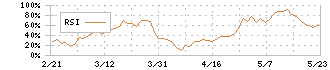 丸文(7537)のRSI