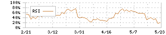 栄電子(7567)のRSI